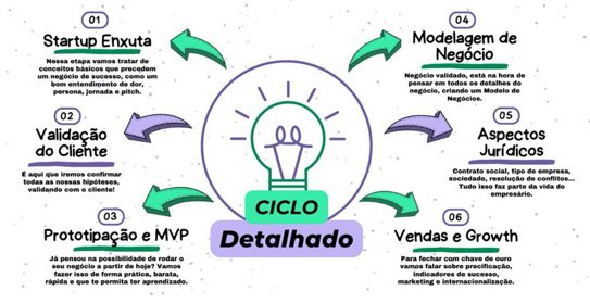 Cabe ressaltar que esta parceria vai também atender as demandas de consultoria voltados ao atendimento de projeto para cidades inteligentes, área de atuação do Instituto MultipliCIDADES e no qual o LabRAC tem bastante experiência científica com seus projetos.
O Instituto MultipliCIDADES é uma instituição científica sem fins lucrativos, atuando em âmbito nacional e internacional. Nosso foco é o avanço científico e tecnológico, a inovação e a promoção da economia digital e criativa. Nossos objetivos incluem:
•	Desenvolvimento e difusão do conhecimento por meio da educação e pesquisa.
•	Estímulo à colaboração entre universidades, empresas, governos e sociedade civil.
•	Promoção de governança, sustentabilidade e responsabilidade social.
•	Incentivo à inclusão tecnológica e ao fortalecimento da economia criativa e digital.
•	Organização de eventos com ênfase em ciência, tecnologia e inovação.
Dessa forma, o Instituto MultipliCIDADES está plenamente comprometido com a construção de um futuro inovador e sustentável, contribuindo ativamente para o progresso global.
Tem como missão: “Impulsionar o progresso científico, tecnológico e econômico, promovendo a inovação, a colaboração e a inclusão, tanto a nível nacional quanto internacional. Como instituição científica sem fins lucrativos, nos dedicamos a criar um futuro inovador e sustentável por meio de educação, pesquisa e ações colaborativas.”
Em seu portfólio, na área de empreendedorismo e inovação, constam desenvolvimentos de sistemas de inovação desde consultorias técnicas junto ao setor empresarial, programas de incentivo ao empreendedorismo inovador até a implantação de incubadoras empresariais, parques científicos e tecnológicos e ambientes de inovação.
O Laboratório de Reabilitação do Ambiente Construído - LabRAC tem o objetivo de integrar as áreas de pesquisas voltadas a Reabilitação do Ambiente Construído com inovação, desenvolvimento de ferramentas tecnológicas, conservação do patrimônio e auxílio em perícias técnicas de forma a proporcionar a sociedade segurança, bem-estar e conforto.
O LabRAC desenvolve atividades de pesquisa, inovação e extensão nas linhas de pesquisa Estruturas, Arquitetura e Sustentabilidade, Qualidade e Eficiência do ambiente construído. O Laboratório possui perfil multiusuário e é integrado por professores pesquisadores e estudantes de graduação e pós-graduação da FAU, do Instituto de Física e da Faculdade de Tecnologia da UnB, em sua infraestrutura possui computadores, equipamentos de aerofotogrametria, drones, impressoras 3D. Além disso, o LabRAC compartilha equipamentos de medição da qualidade de variáveis climáticas com o LaSUS - Laboratório de Sustentabilidade Aplicado a Arquitetura e Urbanismo. 
Parceria promissora com estes dois perfis. Avante!